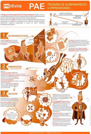 Programa de acompañamiento para emprendedores. PAE